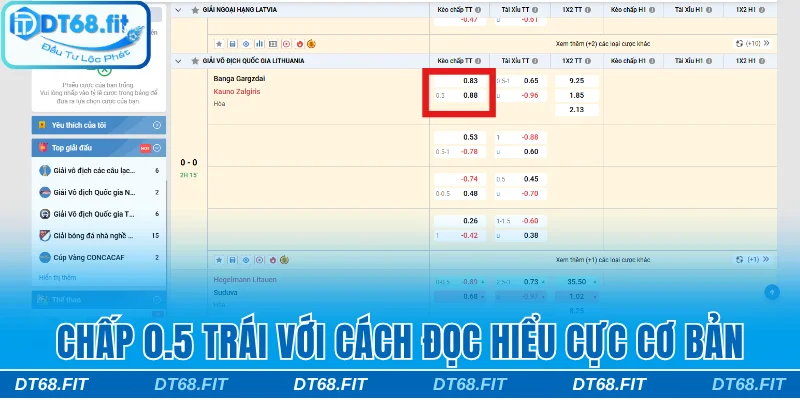 Chấp 0.5 trái với cách đọc hiểu cực cơ bản