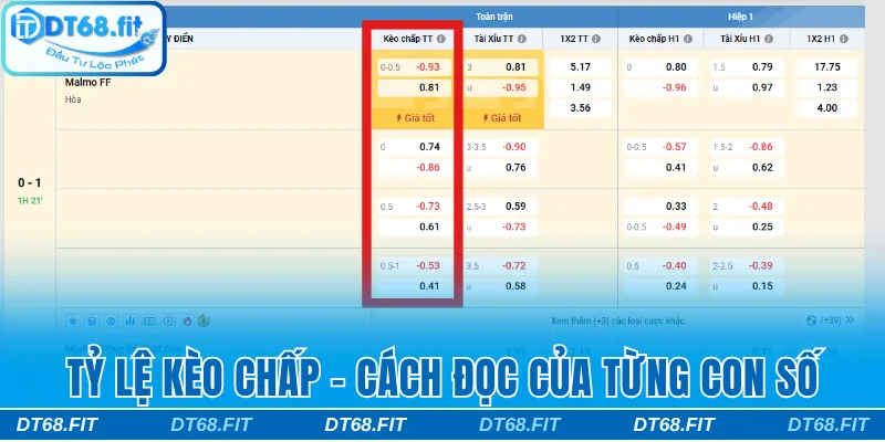 tỷ Lệ Kèo Chấp